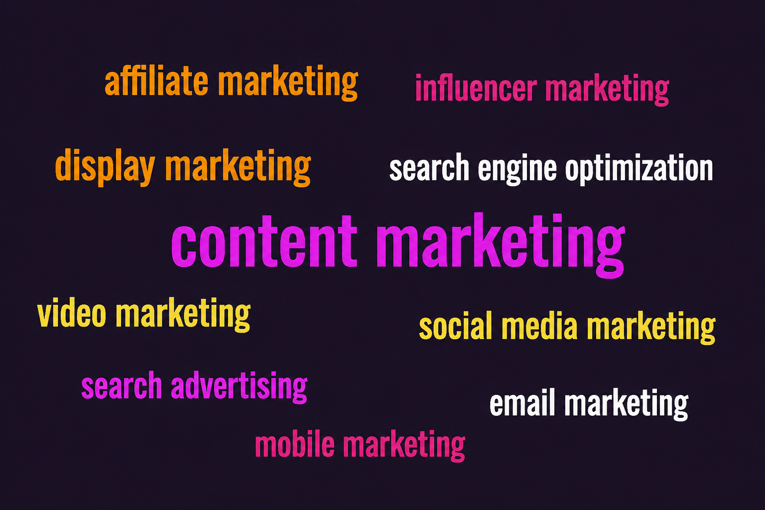 Types of Digital Marketing and How to use them