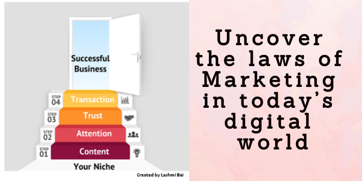 Uncover the laws of marketing in today’s digital world