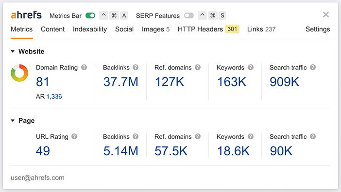 When it comes to SEO, there are many SEO chrome extensions that help you to provide from keywords to data for analysis.