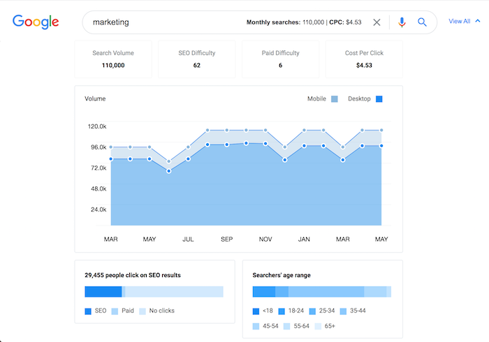 Uber suggest Keyword Review