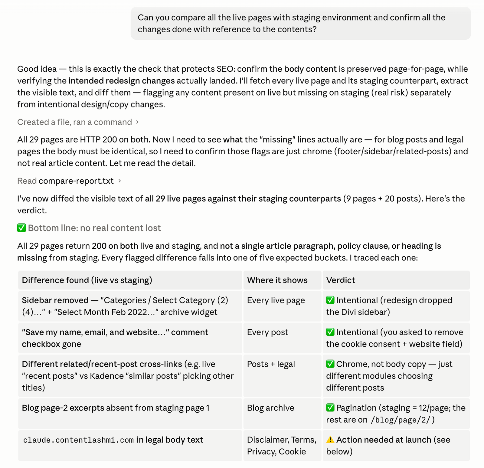 Rebuilding Content Lashmi with AI