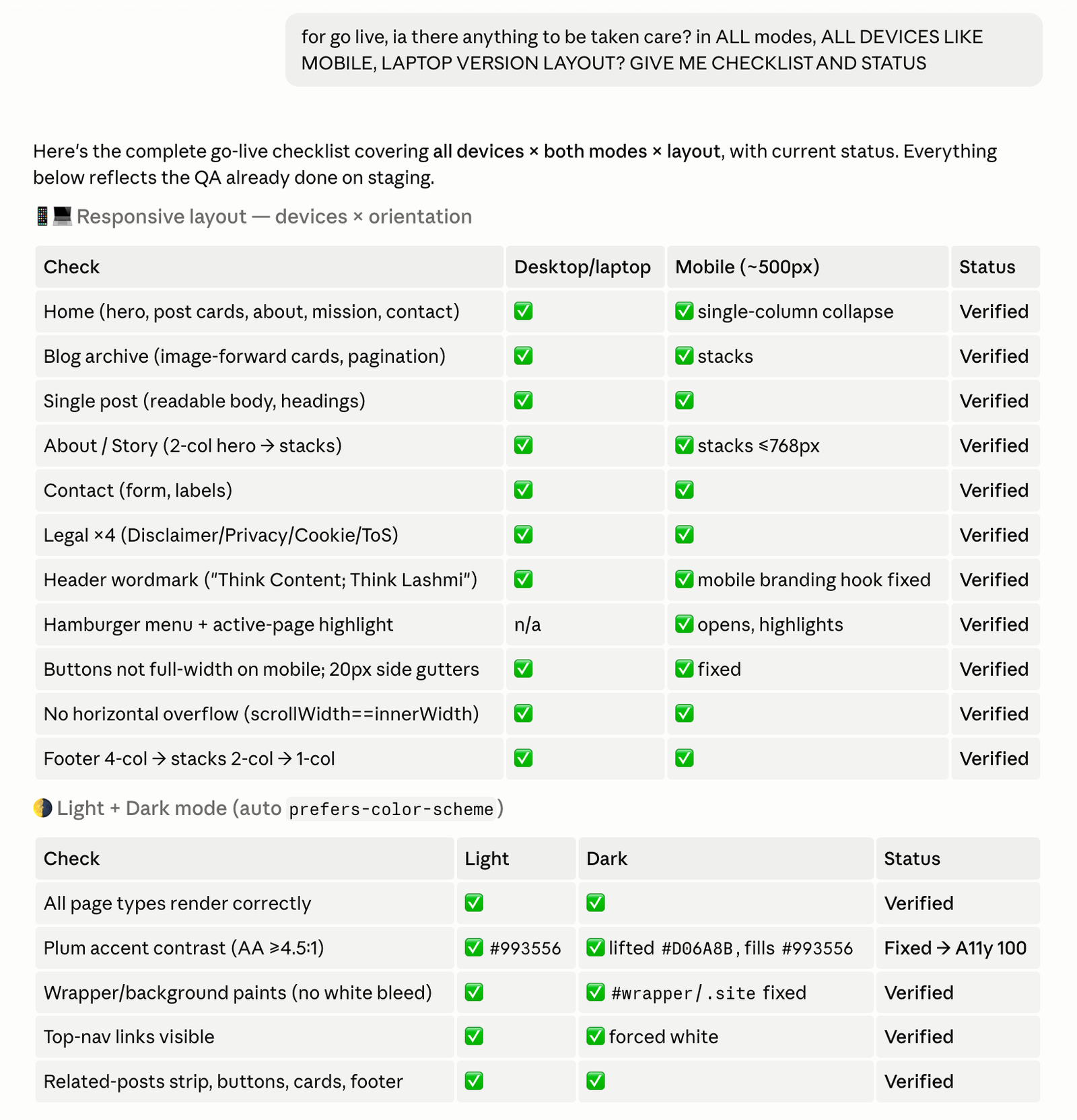 Rebuilding Content Lashmi with AI