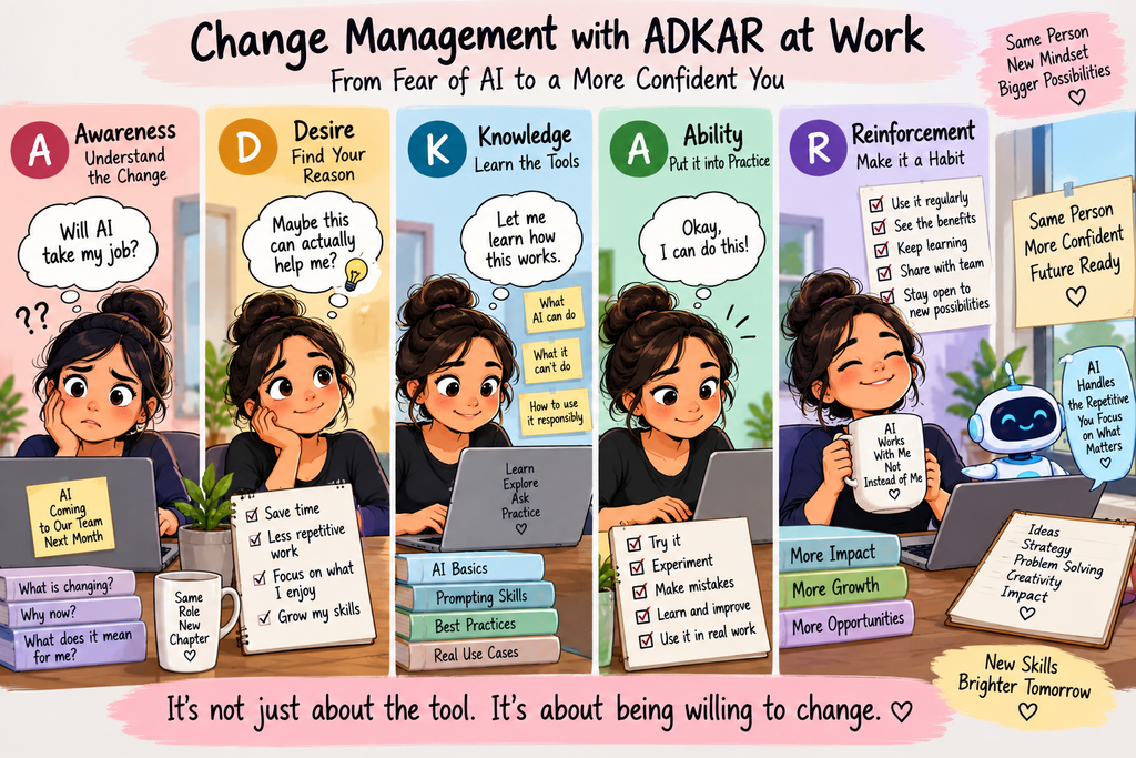 Change Management with ADKAR at Work